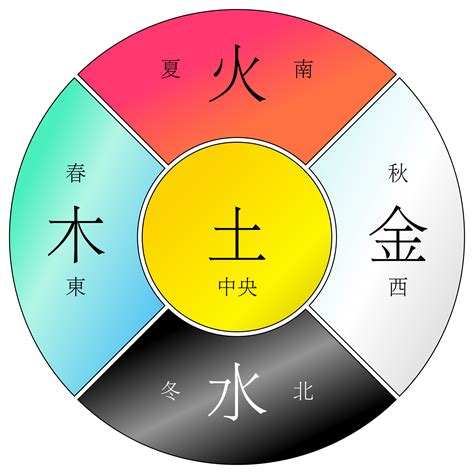 火土傷官|八字中金、木、水、火、土五种伤官的特点